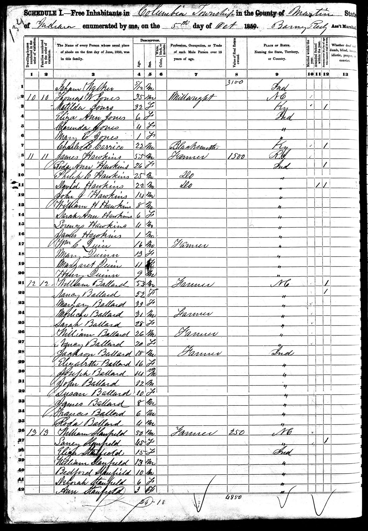 1850 Columbus Township, Martin County, Indiana Census