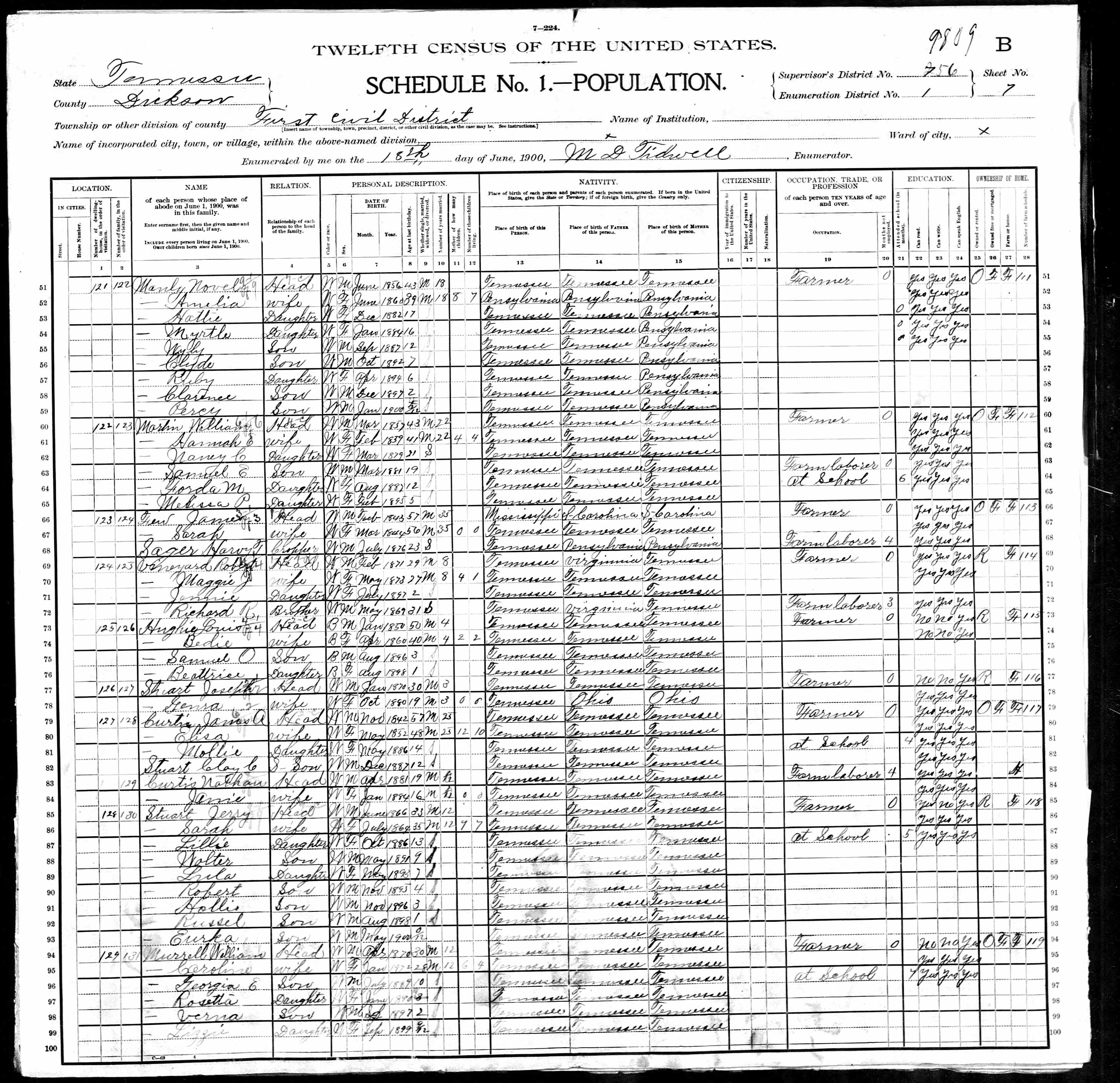 1900 Census Jeremiah & Sarah Stewart