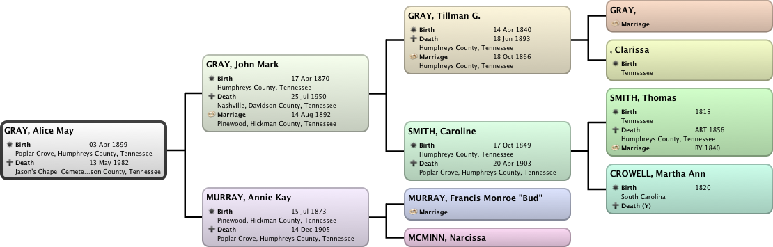 Gray Family Genealogy